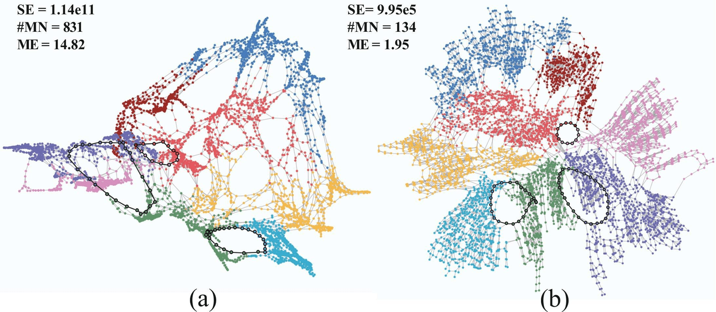 Revisiting Stress Majorization as a Unified Framework for Interactive ...