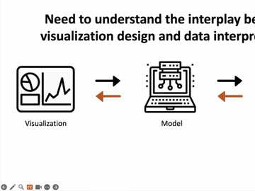 支持更好视觉数据传达的设计/Designs to Support Better Visual Data Communication(Presented by Prof. Cindy Xiong Bearfield from Georgia Institute of Technology)