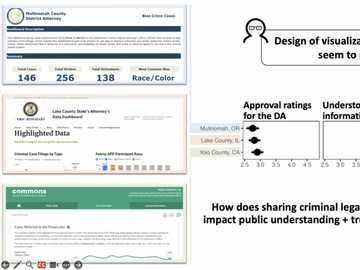 支持更好视觉数据传达的设计/Designs to Support Better Visual Data Communication(Presented by Prof. Cindy Xiong Bearfield from Georgia Institute of Technology)