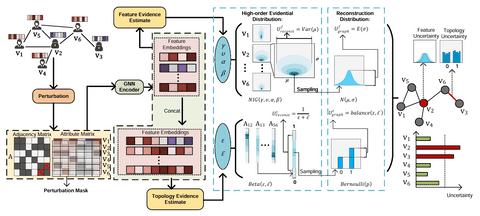 Graph Evidential Learning for Anomaly Detection | IDEAS Lab