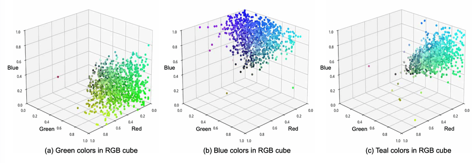 distribution