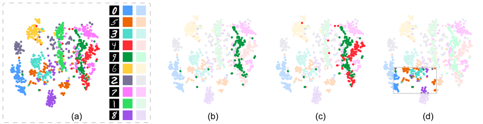 case mnist