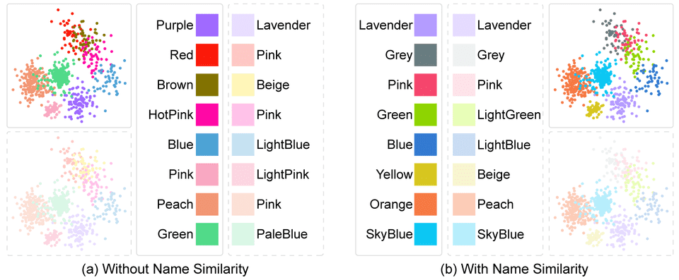 nameConstancy