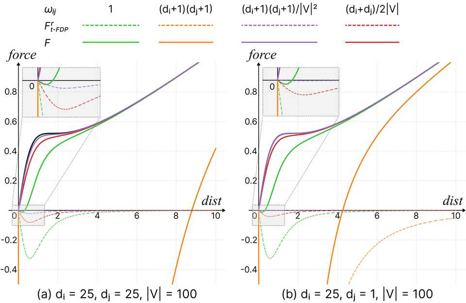 fig3