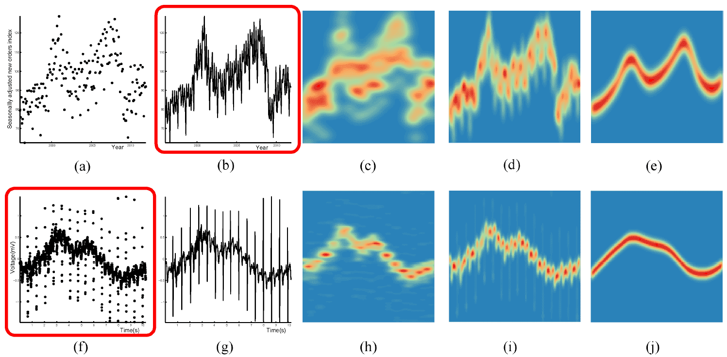 Line Graph or Scatter Plot? Automatic Selection of Methods for ...