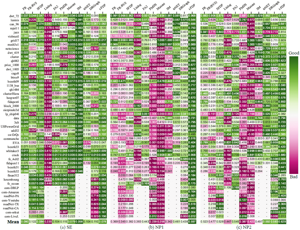 EvalHeatmap